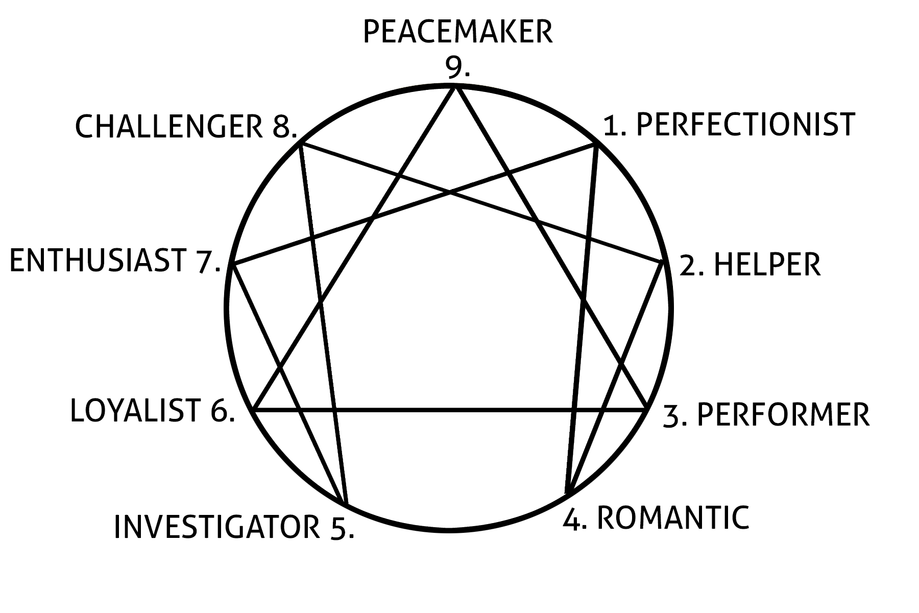 A Spectrum of Leadership, What Your Enneagram Type Says About Your Leadership Style